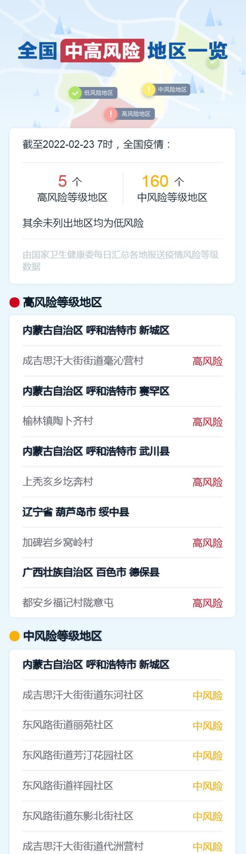 【会昌县疫情防控中风险地区_会昌县疫情防控中风险地区查询】