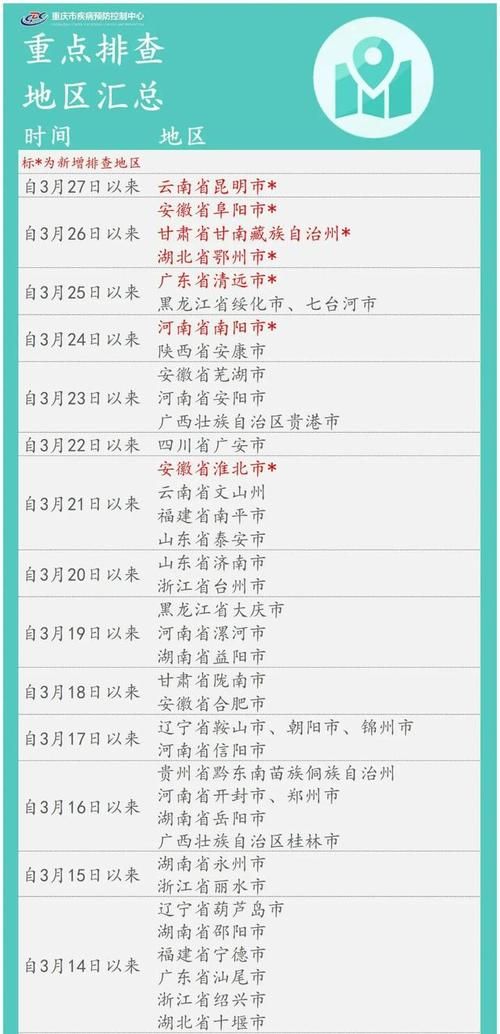 【昨日疫情31省市新增情况_昨日增本土1219例】