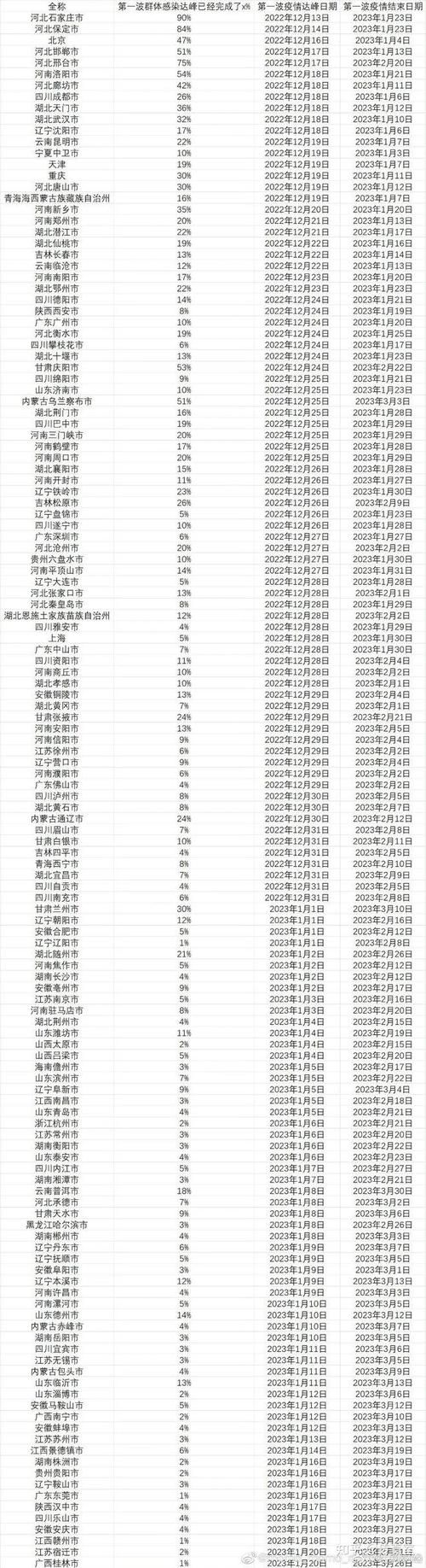 【近4天疫情有望昨日结束,最近几天疫情是不是又开始了】