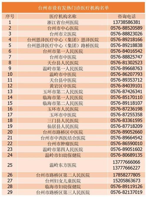 新增疫情关注浙江省台州市/台州新冠病毒最新消息今天
