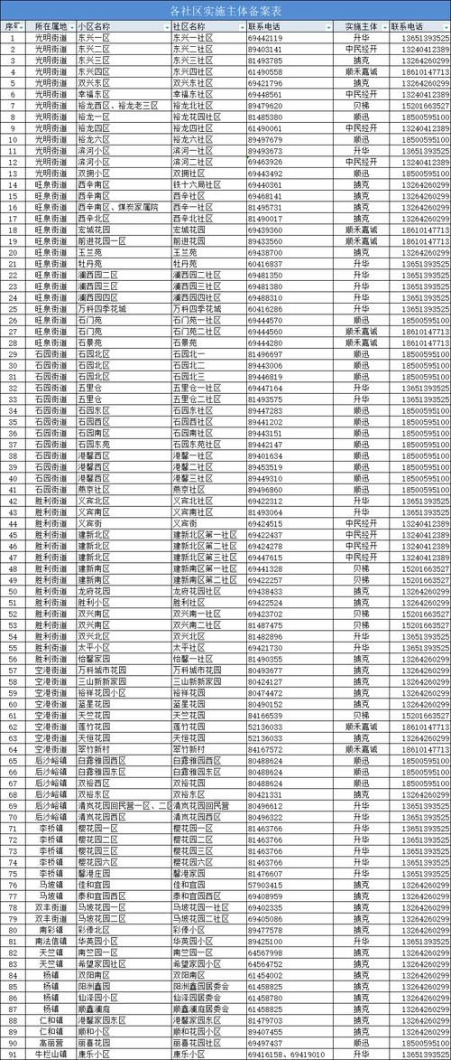 孝义各地区疫情等级_孝义区号多少