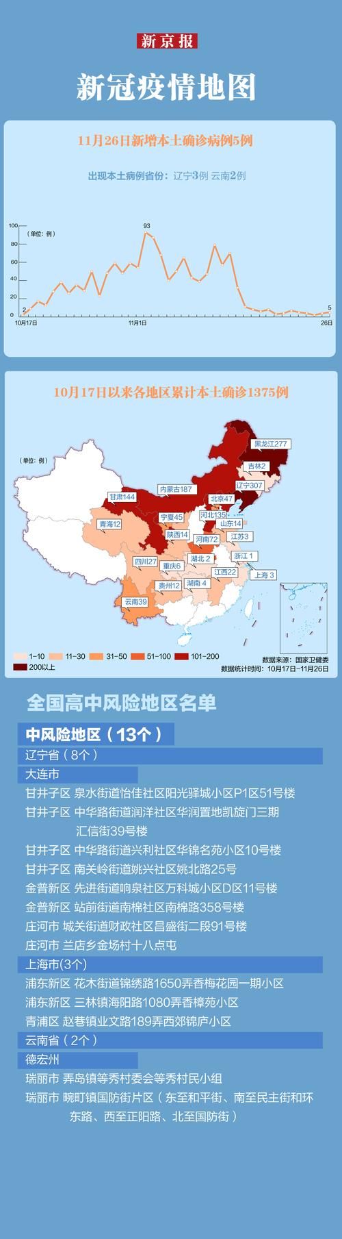 疫情防控中风险地区辽宁铁岭开原(开原在铁岭什么方向)