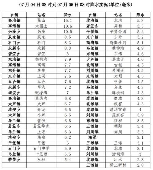 【查找最新疫情靖远县,靖远各乡镇今天预报】