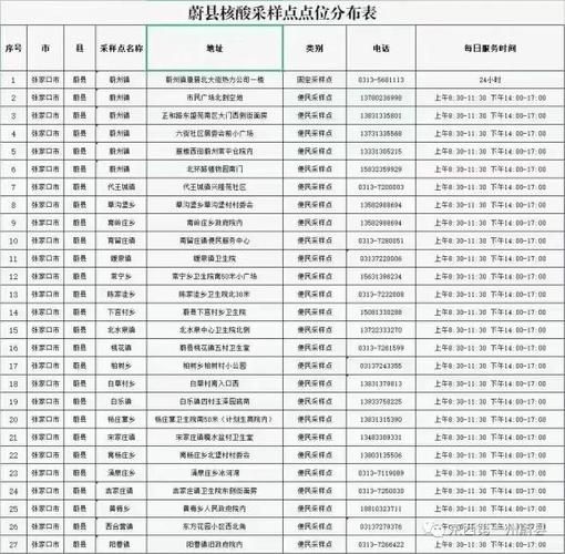 多地新增核酸阳性27例均在蔚县:蔚县最近的灾情