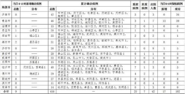 山东烟台莱阳累计报告重症10例:山东莱阳事件最新进展