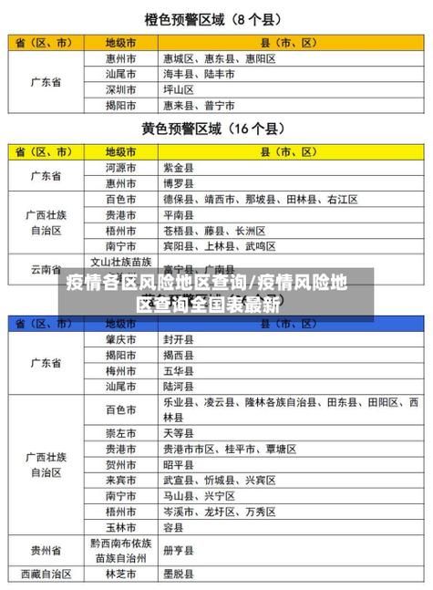 平坝区各地区疫情等级/平坝区各地区疫情等级划分