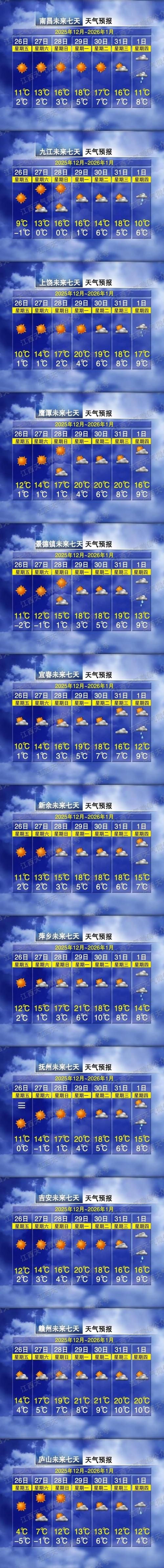 今日麻山区疫情最新/麻山区天气预报详情
