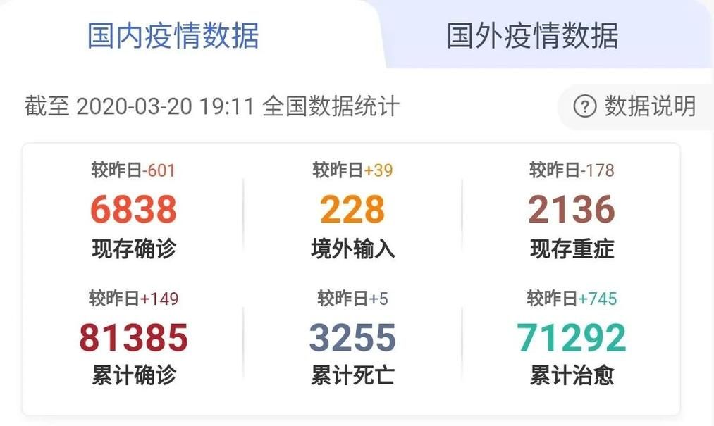 【多地昨日最新疫情数据_电线为什么是两根】