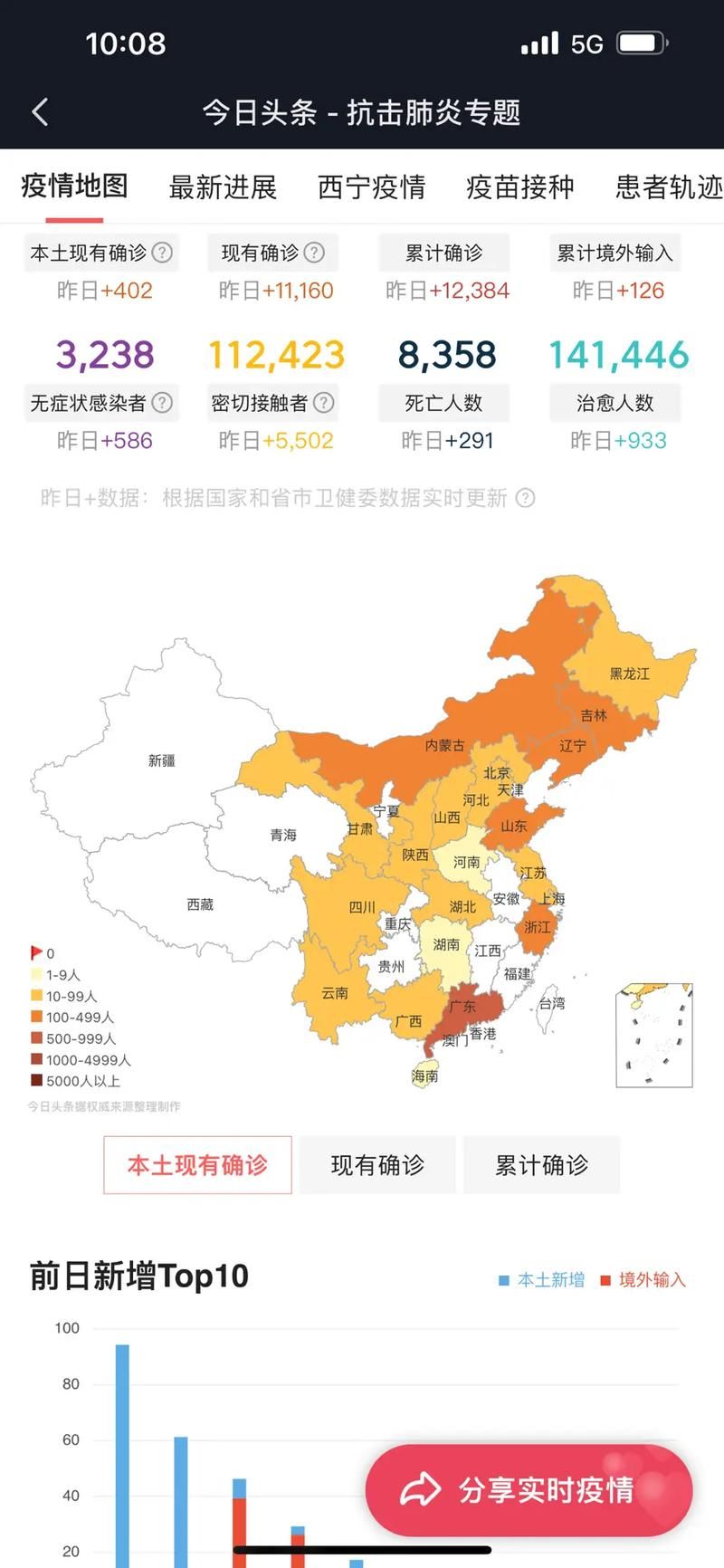  全国昨日最新疫情数据:全国昨日最新疫情数据统计