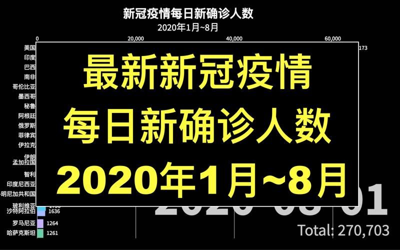 【今日疫情31省市新增情况_今日新冠最新情况通报】