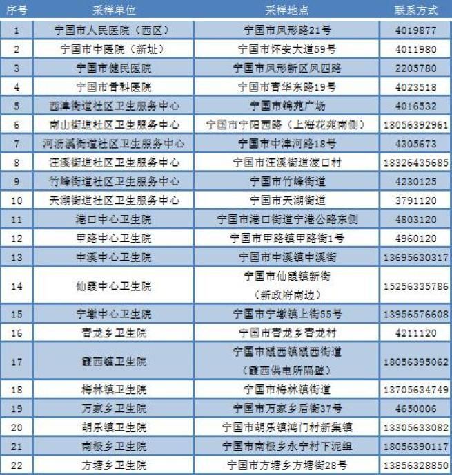 济宁最新病例通报:寻找同轨迹人员/济宁最新通告查询