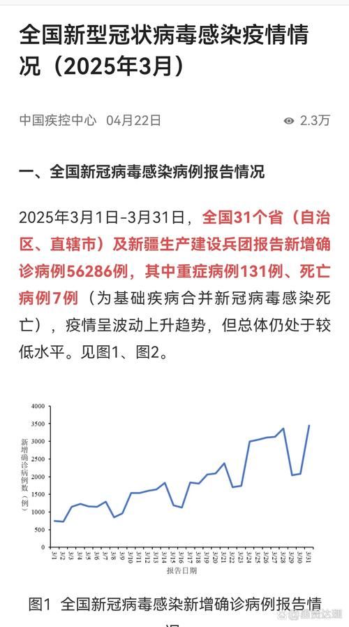多地新增确诊29例含本土25例(31省区市新增本土确诊病例59例)