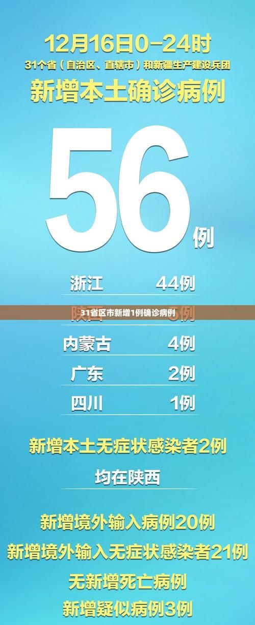 【31省市新增确诊30例含本土16例,31省区市新增确诊92例 本土73例】