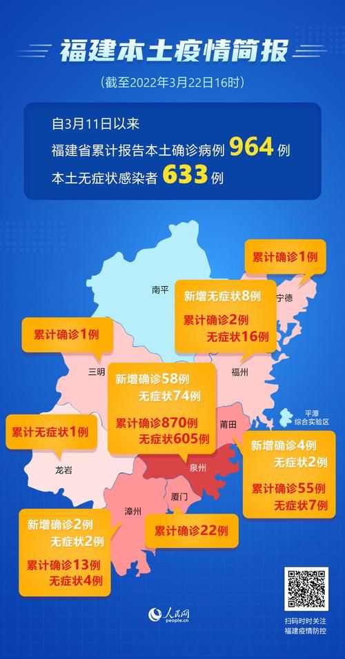 福建省漳州市为何新增疫情_福建漳州市属于哪个市