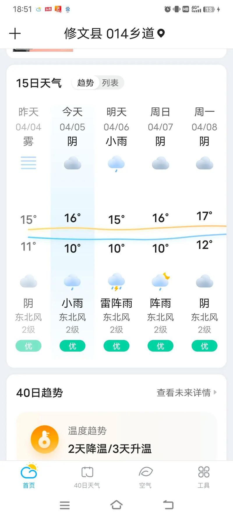 一张图看懂11月30日贵州贵阳修文县疫情/贵阳修文天气详情
