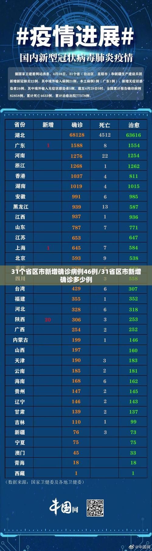  31省市2月4日新增20例本土确诊:31省份昨日新增本土确诊4例