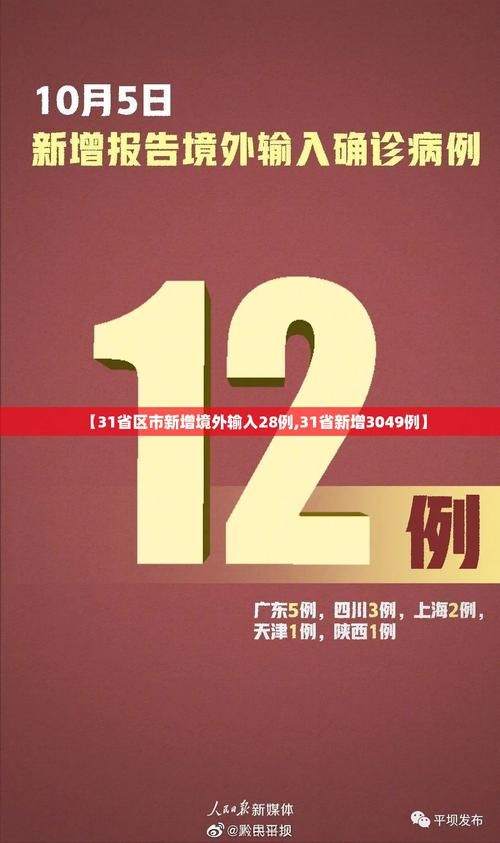 31省区市今冬新增26例境外输入:31省新增250 626