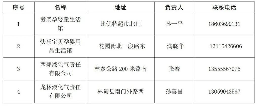 【林甸县最新疫情情况通报_林甸县是哪个城市的】