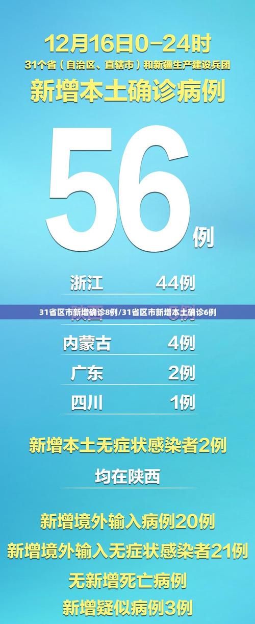 31省份新增无症状感染者28例海港区21例:31省区市新增无症状感染者161例