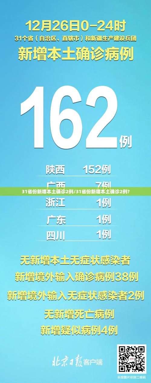 31个省份增22例无症状感染者/31省区市新增确诊101例 其中本土98例