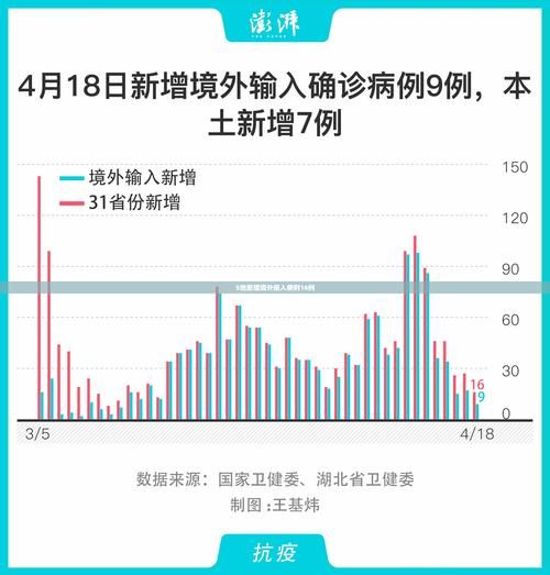 全国新增21例均为境外输入(全国新增21例均为境外输入病例)
