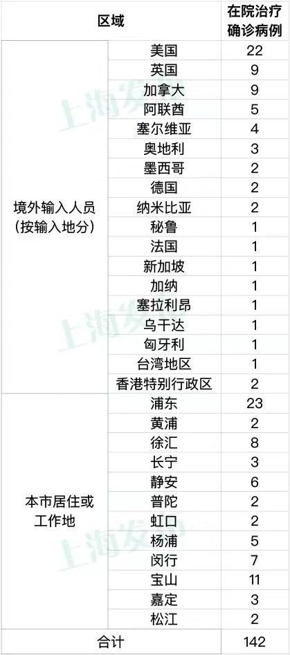  6地增14例无症状感染者:增3例本土无症状