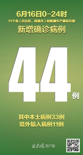 31省份今冬新增22例死亡病例:各省新冠病例人数