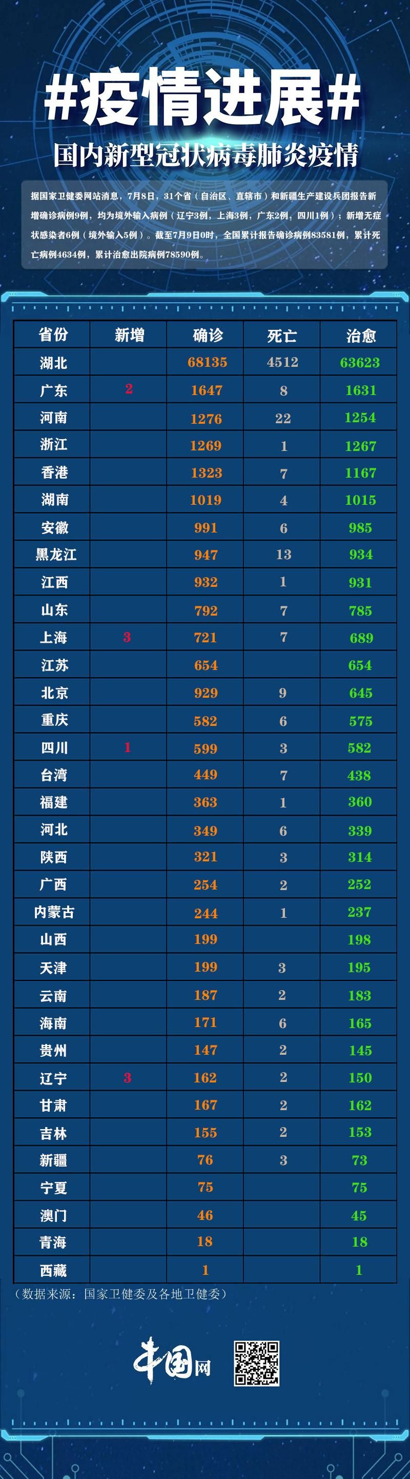 【4地新增14例均为境外输入,31省份新增境外输入确诊病例】