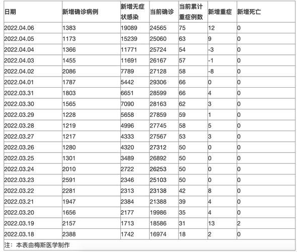【31省区市增14例重症_新冠各市重症率】