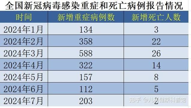 31省区市疫情高峰感染高峰进度查询/中国疫情高峰期