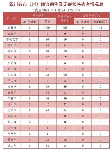 【峨边彝族自治县通报6例本土确诊详情,峨边彝族自治县新闻网】