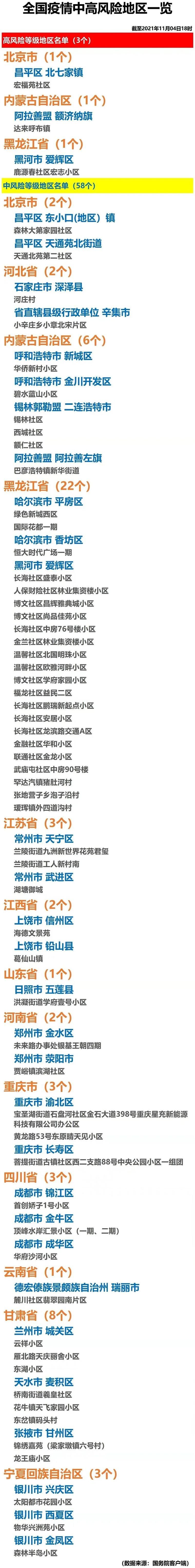 铁岭县中高风险地区疫情/铁岭高中网站首页