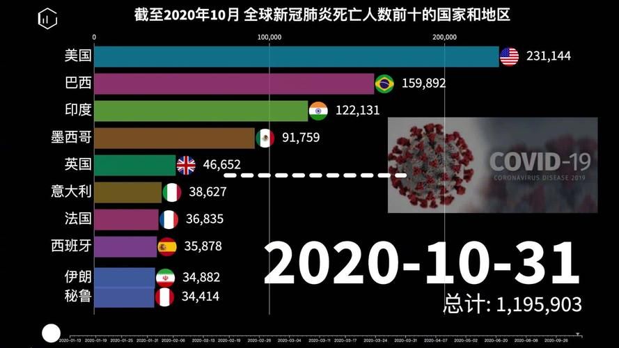 全球增8例死亡病例:全球死亡人口