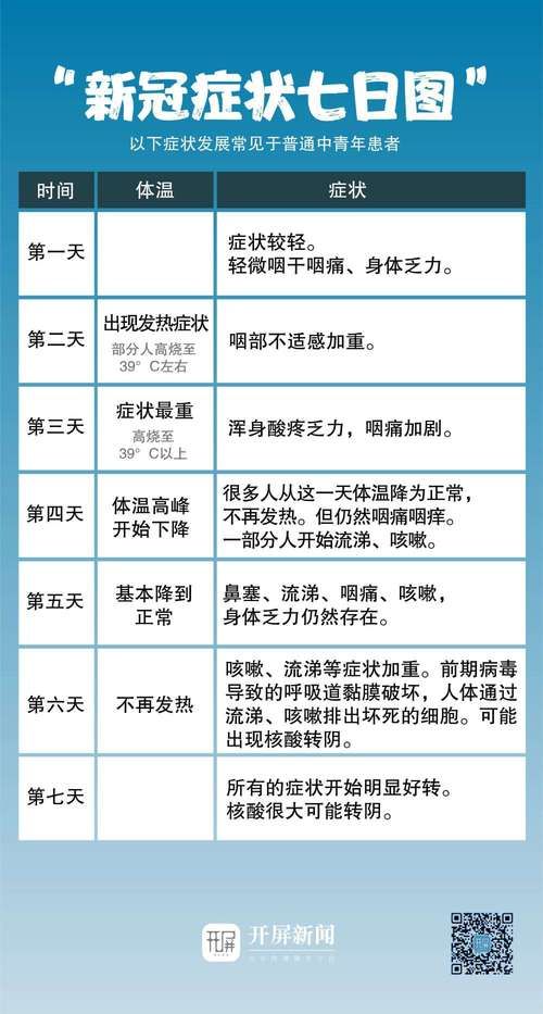 【漳州市通报17例阳性感染者详情_漳州今天最新疫情公布】
