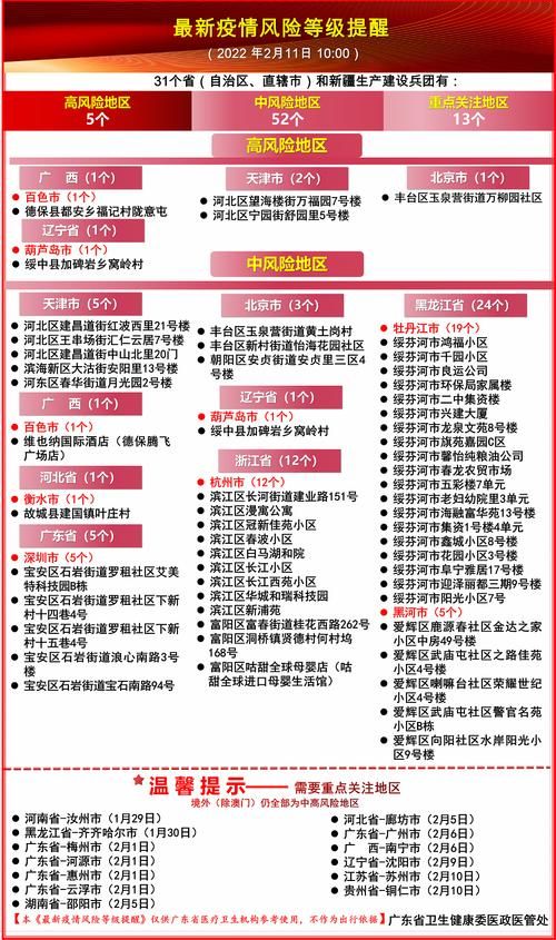 福田区疫情风险地区划分/深圳福田区最新