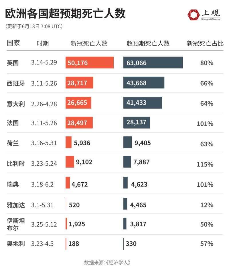 全球新增死亡病例27例/全球死于新冠疫情的人数