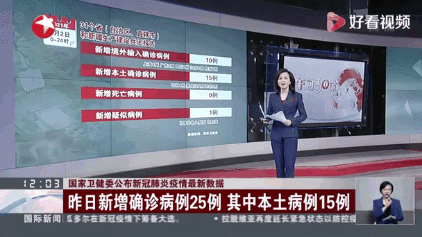 【全国新增确诊4例含本土22例,全国新增本土3041 29654】