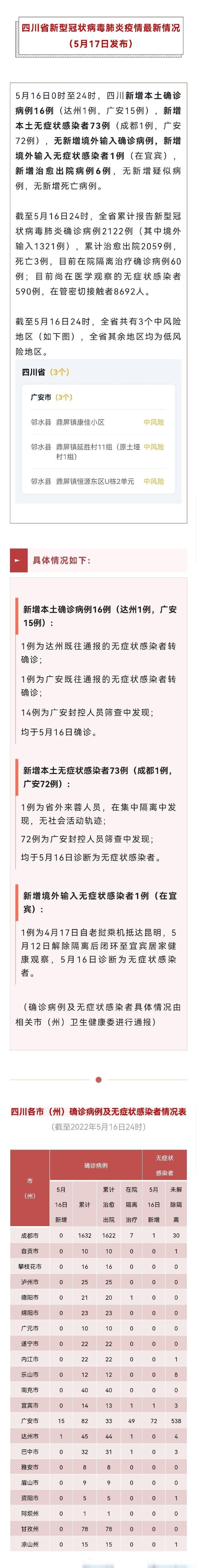 昨日疫情最新通报省直辖县级行政区划/疫情最新通告