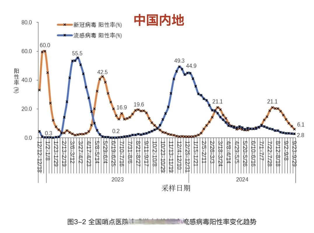  31省疫情高峰感染高峰进度查询:中国疫情高峰确诊人数