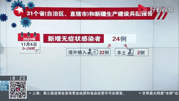 全国增28例无症状感染者/全国新增确诊病例多少例今天