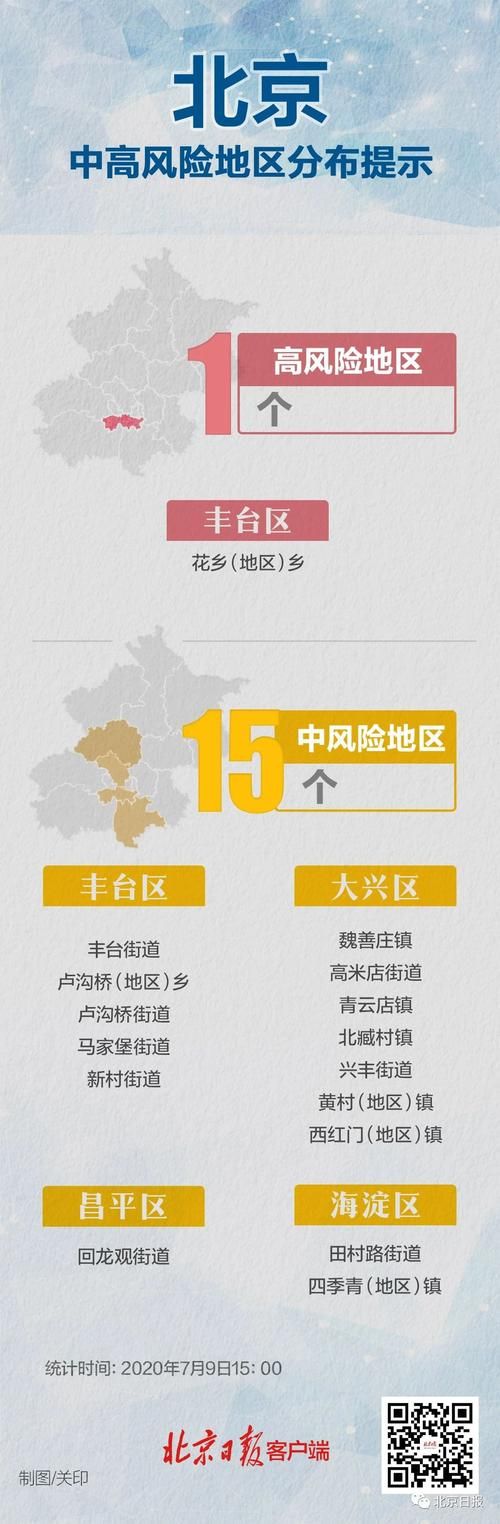 【宣汉县疫情怎么查风险地区,宣汉区号是多少】