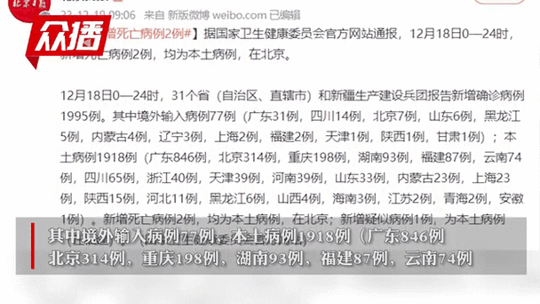31省份近6天新增20例死亡病例(31省份新增5例本土病例)