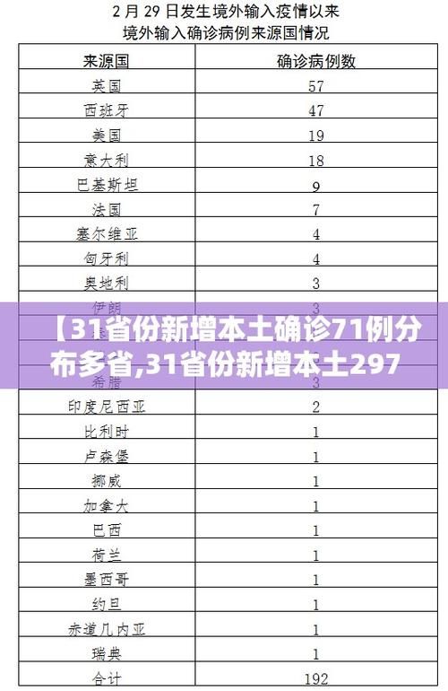 31省市今日最新疫情数据(31省份疫情最新消息今天)
