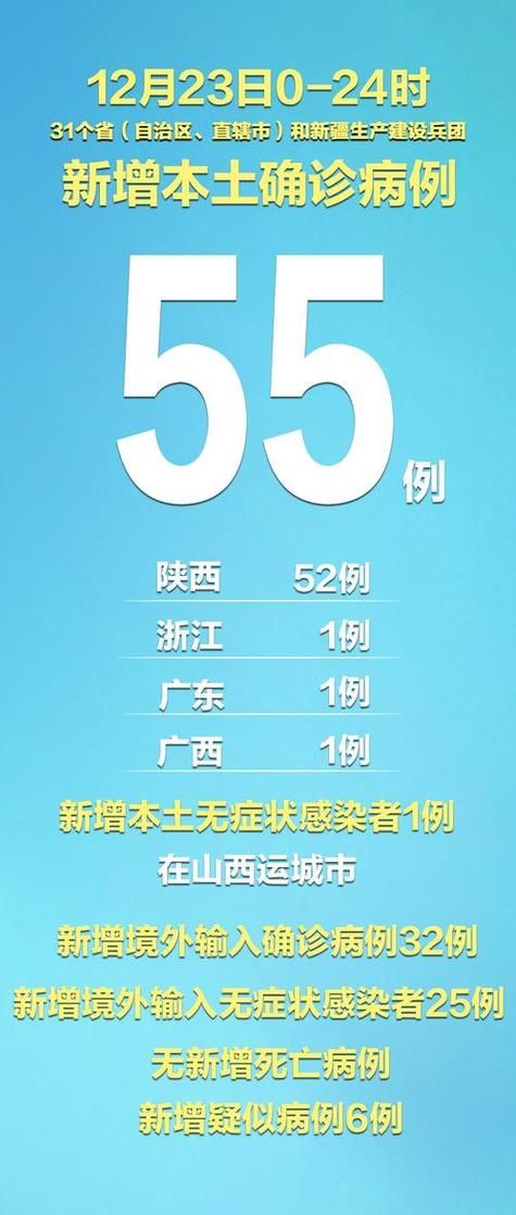 【31个省份新增确诊25例均为境外输入,31省新增确诊22例 其中本土8例】