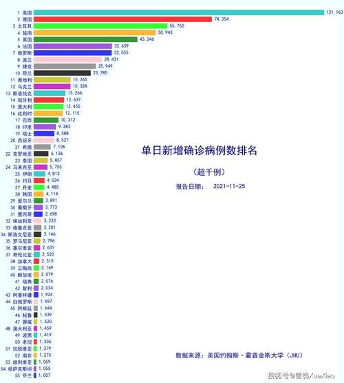 【全球近期最新疫情数据_全球疫情今天最新情况】