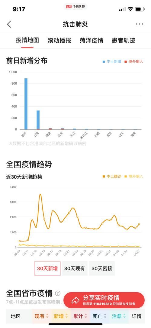 全国新增无症状感染者15例(全国新增无症状感染者15例是哪里的)