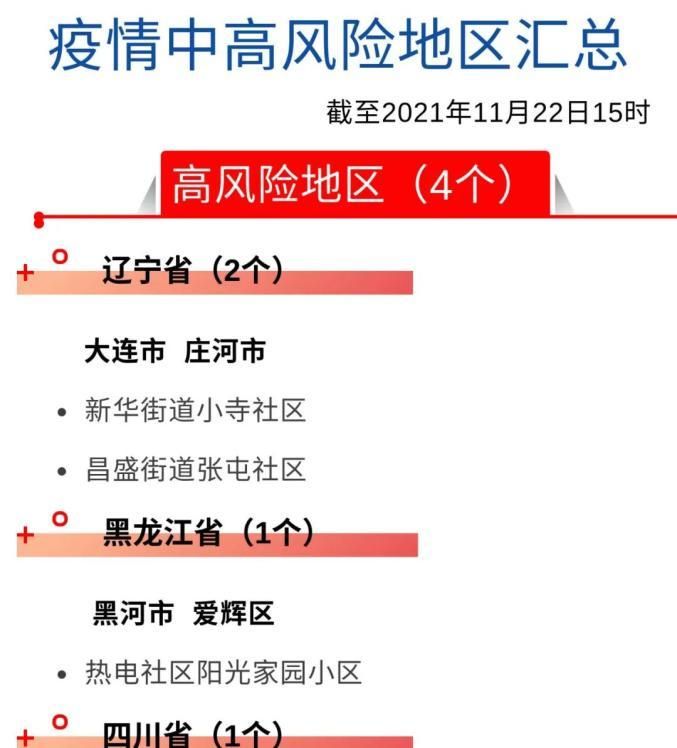 【河北省保定市阜平县算是疫情风险地区吗_河北省保定市阜平县地图】