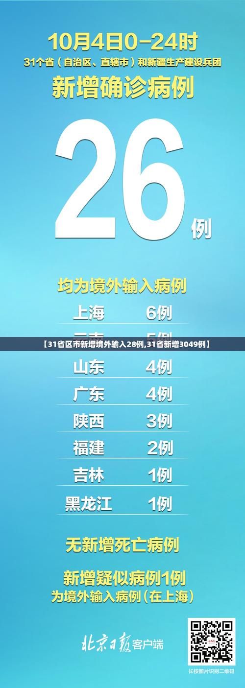 3地新增9例均为境外输入/31省新增44例本土