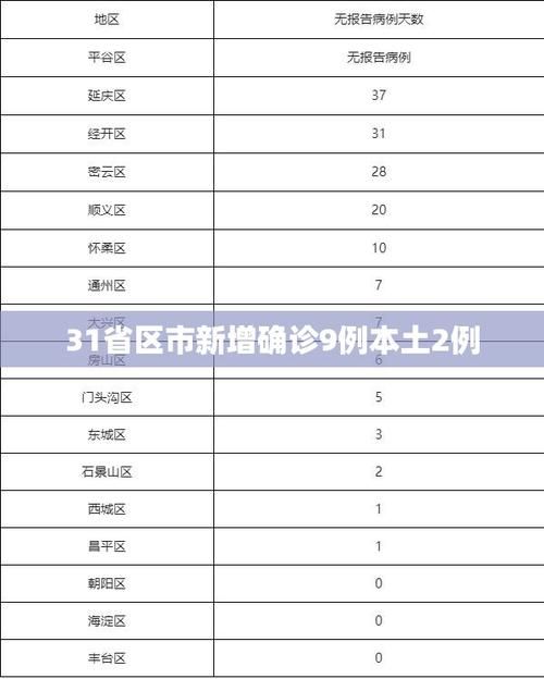 今日疫情31省区市新增情况(今日疫情网)
