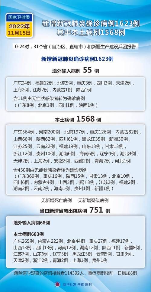  今日疫情31省区市新增情况:今日疫情通报